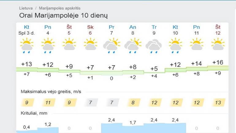 Gera naujiena Lietuvos taurės varžybų dalyviams